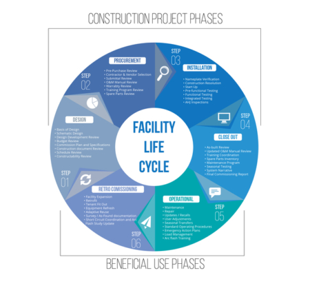 preview-full-facility_life_cycle-01 - SKYLINE | Skyline Engineering - a ...